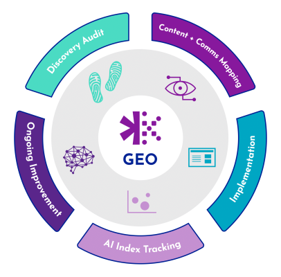01 FOTH GEO services FULL